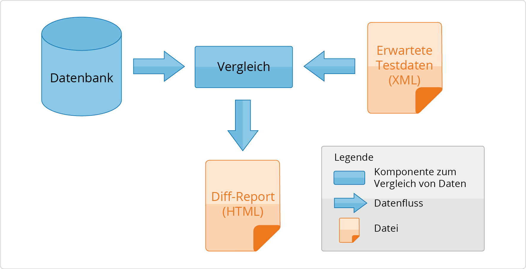 2 4 15 Analysieren Mit Hilfe Von Reports